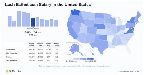 esthetician average salary|Salary: Esthetician in United States 2024